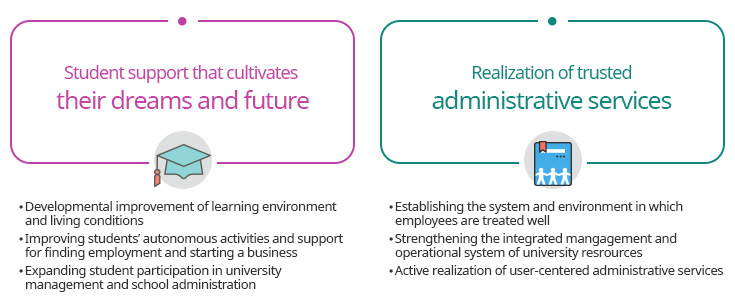 Developmental Strategies3