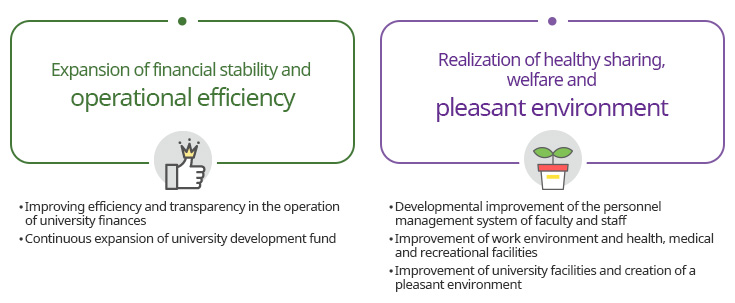 Developmental Strategies4