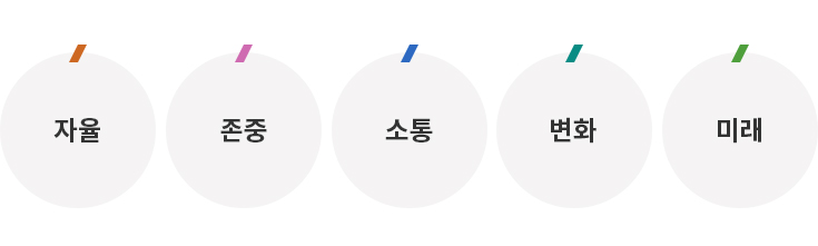 자율, 존중, 소통, 변화, 미래